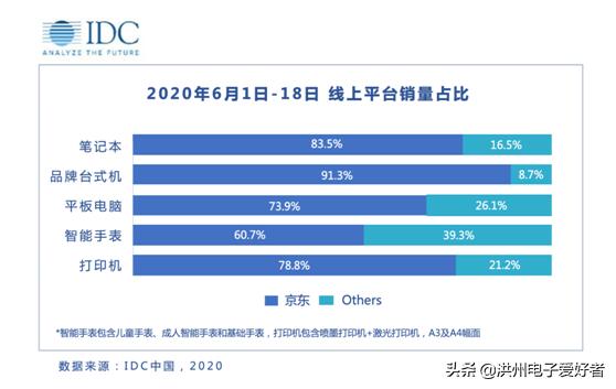 小白如何网购电脑配件,小白入手电脑要先了解什么