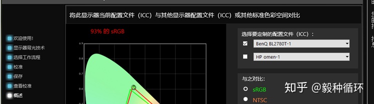 明基显示器ew和bl系列有什么不同,明基最护眼的4k24寸显示器
