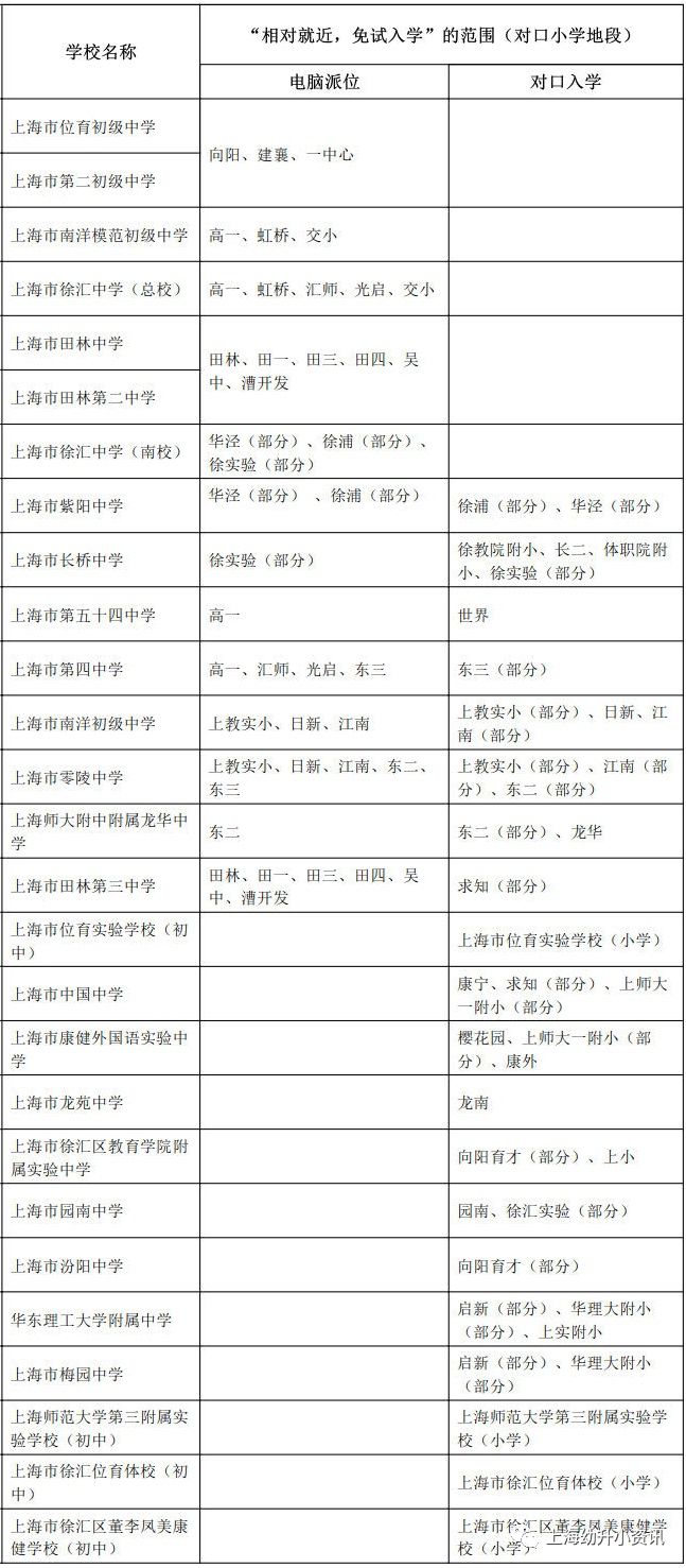 徐汇区小学排名一览表最新,徐汇所有小学排名