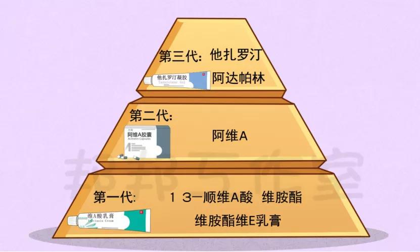 他扎罗汀乳膏抗衰老,他扎罗汀祛痘坑的原理