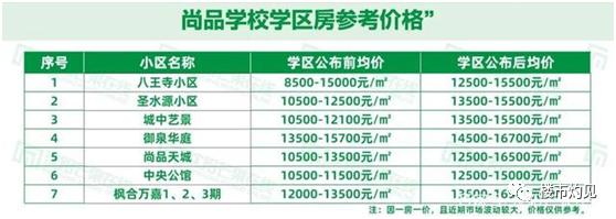 沈阳大东区尚品中学学区房价格,大东尚品学校学区房价格