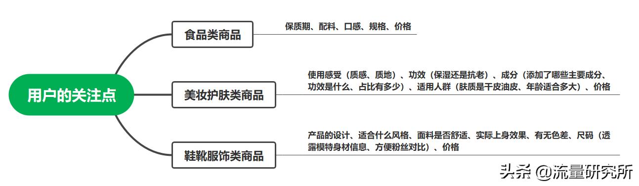 带货直播场控一套完整的话术,直播带货话术400句英语