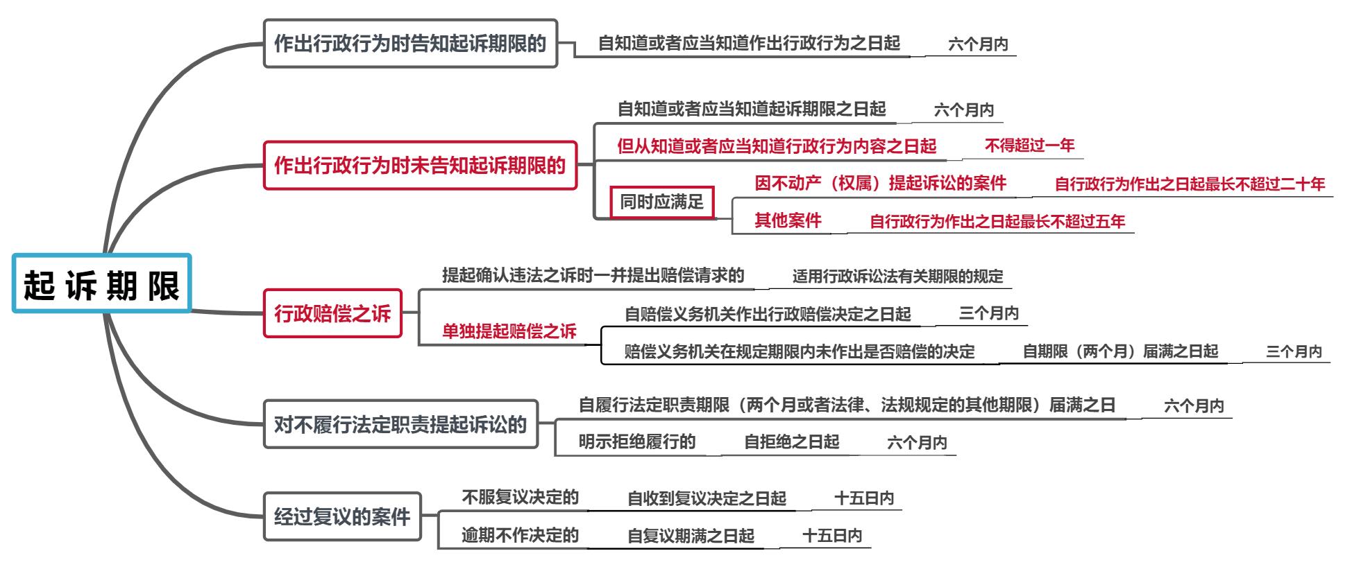 想打赢“*告官民**”官司？你得瞄准文中的两大要素