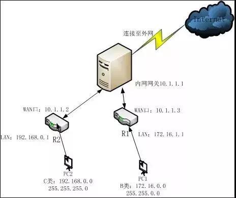 弱电系统互访技巧,两个弱电可以互访吗
