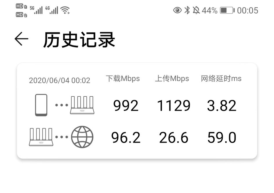 你家的wifi为什么这么慢,你家的wifi信号是不是这样的
