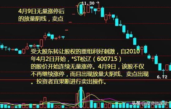 炒股奇才传授短线指标,炒股奇才的八字秘诀