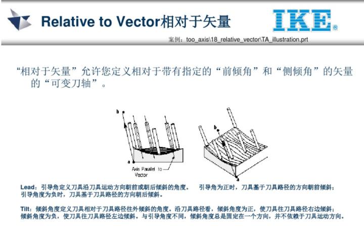 ug五轴教程谁的最好,ug五轴实战案例
