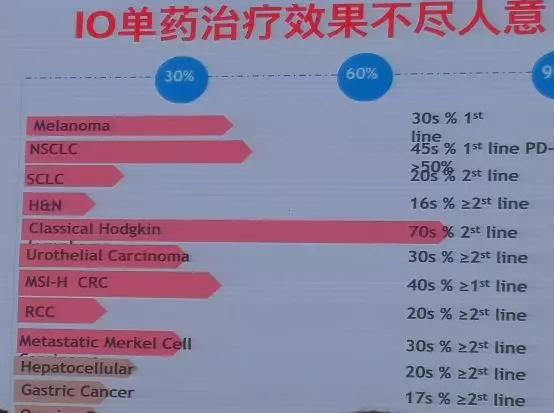 免疫治疗癌症种类的副作用,免疫治疗如果有效可以长期生存