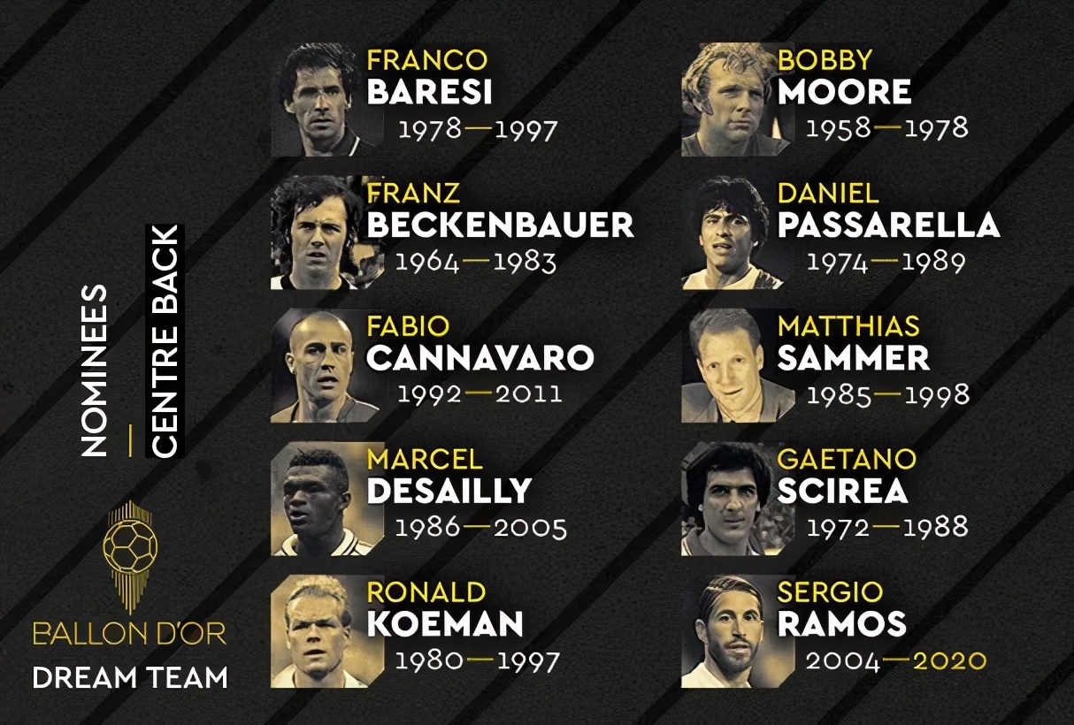 金球奖最佳十一人中锋,金球足坛历史最佳十一人