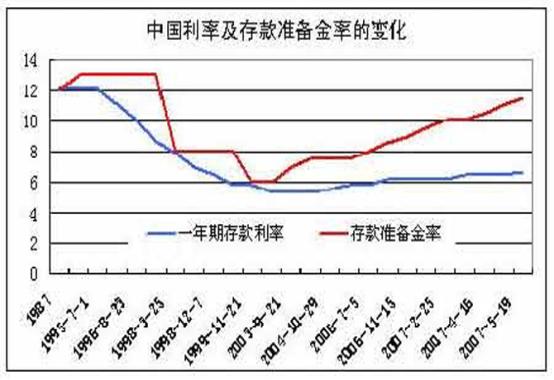 央行为什么降准对我们有何影响,央行宣布降准的意义和影响有哪些