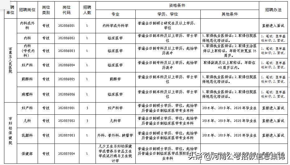 2024安阳卫生系统公开招聘,2020安阳市事业单位招聘公告