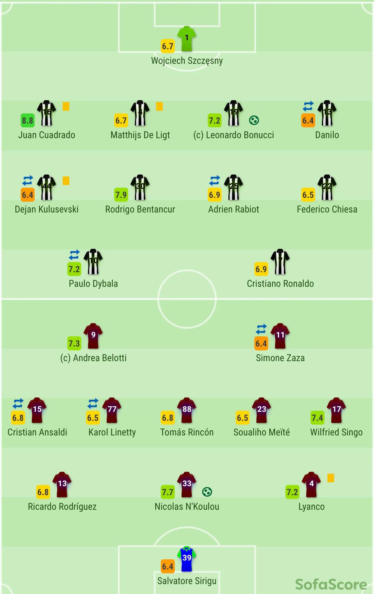whoscored好吗,梅西赞助whoscored