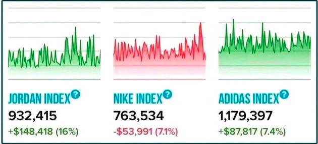 炒股炒房炒鞋还能炒什么 (70后炒股80后炒房90后炒币)