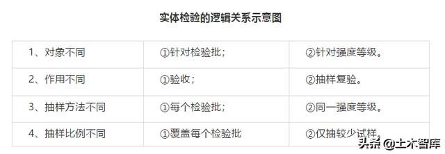 混凝土同条件养护试块留置规范,混凝土试块评定方法标准规范
