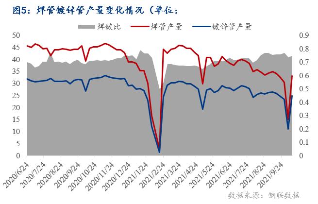 Mysteel：锌锭价格大涨镀锌管市场影响几何？