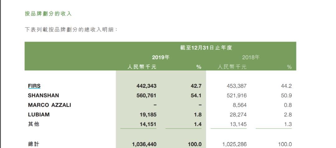 太突然！又一国际知名大牌“甩卖”，很多人买过…