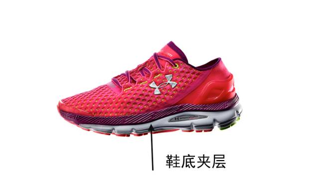 业余跑者怎么选鞋,入门跑者长跑鞋怎么选