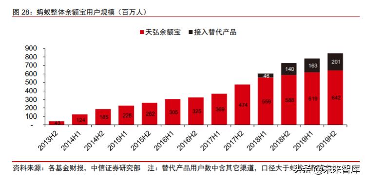 蚂蚁金服以科技之名而做金融之实,蚂蚁金服在科技金融方面的运用