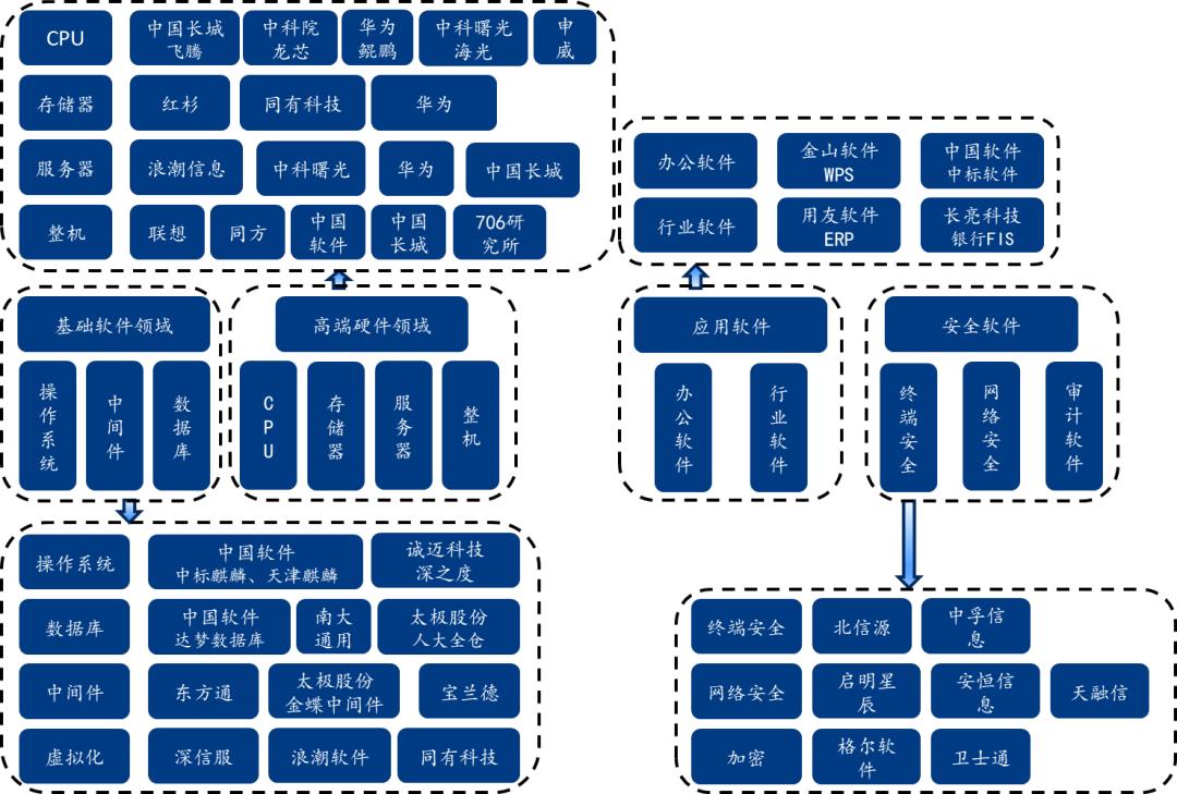 国产软件替代趋势,国产软件有哪些