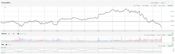 苹果已经到达瓶颈期,针对苹果行情下跌的应对策略