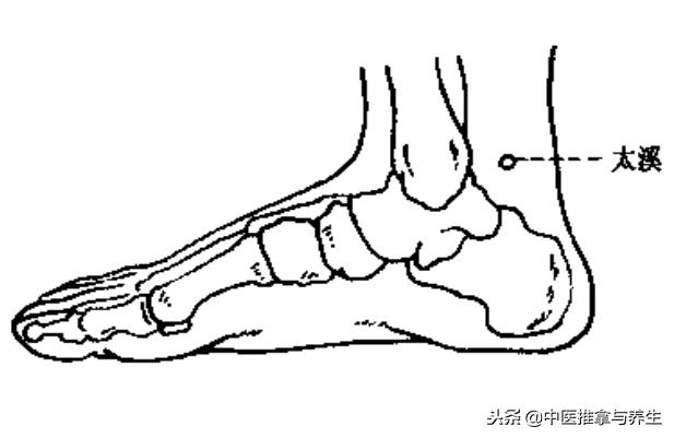 孕妇嗓子痒按哪个穴位可以止痒,胆碱性荨麻疹按哪个穴位止痒