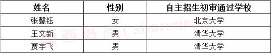 15岁女生被北大学生录取,15岁女孩被北大学生录取