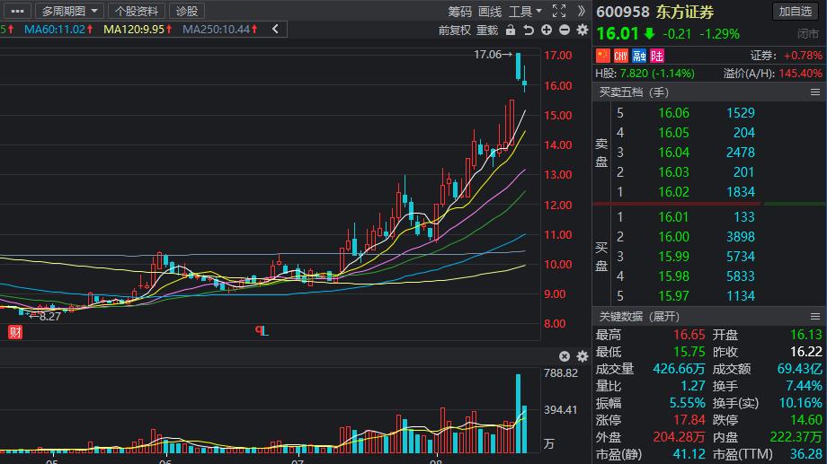 大盘重仓股龙头,外资加仓的自动化龙头