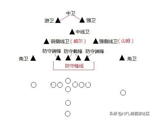 nfl橄榄球规则介绍,美式女子橄榄球规则介绍