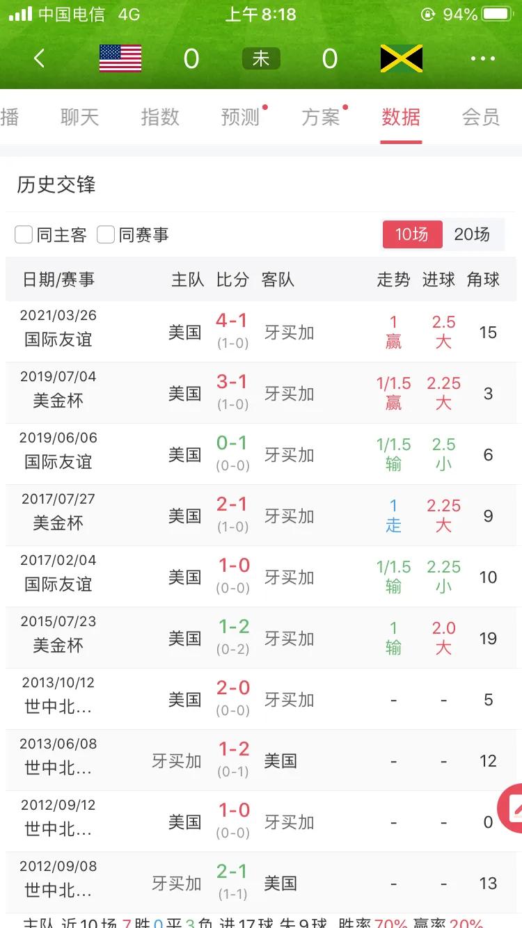 美金杯瓜德罗普vs牙买加直播,美金杯最新战况