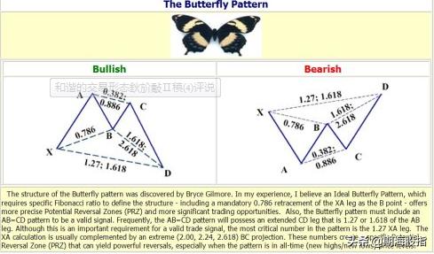分享国外较火的和谐交易形态——蝴蝶、蝙蝠、螃蟹、三推浪