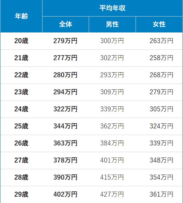 日本青年人不买房,日本不吃不喝多少年才能买得起房