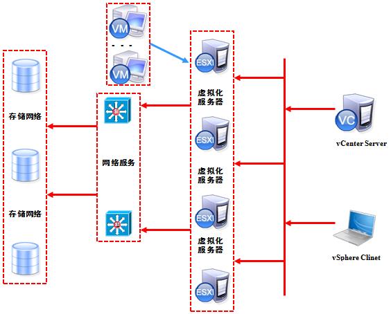 虚拟化vmware主板设置,vmware虚拟化安装win10