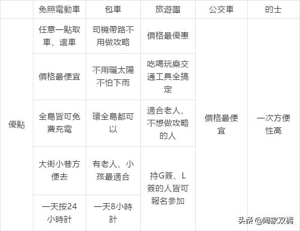 2月去澎湖旅游,澎湖游玩攻略