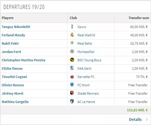 里昂十大球星,球星工厂是哪个队