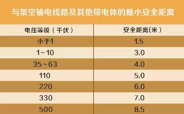 下雨天高压线为什么会冒烟,下雨天高压线打火怎么回事