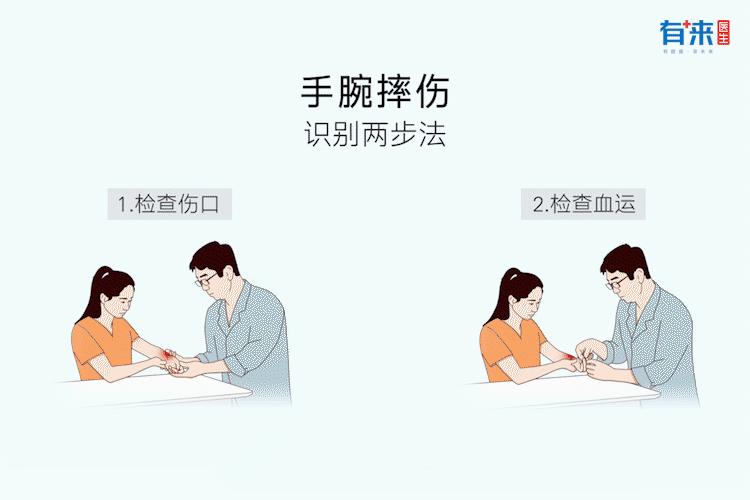 科普生活知识——手腕摔伤处理方法