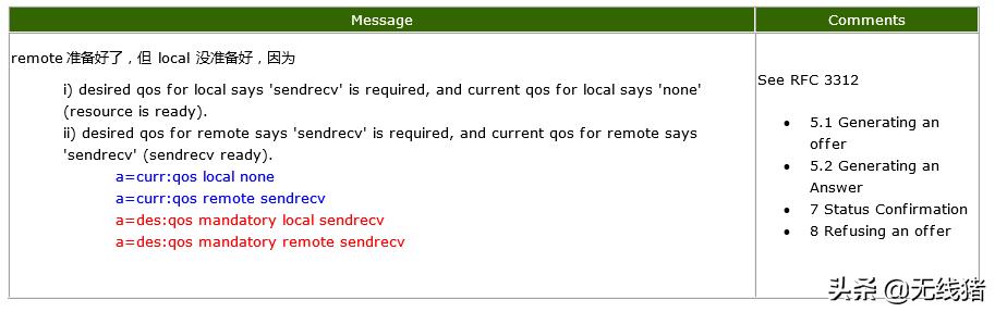 volte流程异常,volte呼叫流程详解