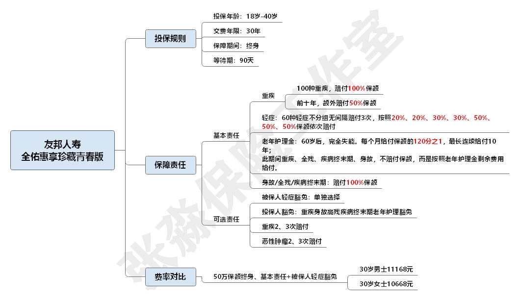 太平人寿和平安人寿哪家重疾险好,平安太平太平洋泰康哪家重疾险好