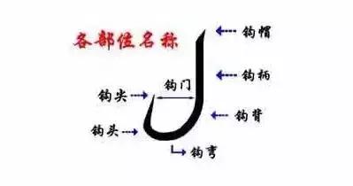 鱼钩加小套管绑钩方法,鱼钩绑钩法大全视频