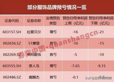 zara退出市场,中国版zara上半年预亏近5亿
