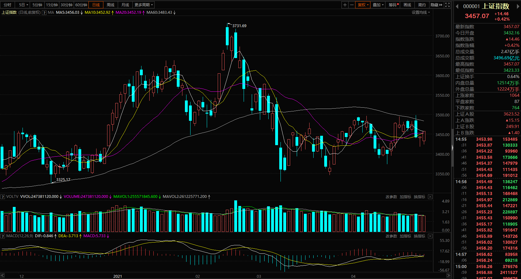 解盘a股连跌,今日股市解盘实例