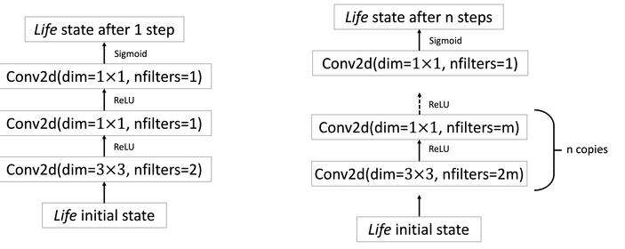 很简单的游戏怎么玩,非常简单的游戏怎么玩