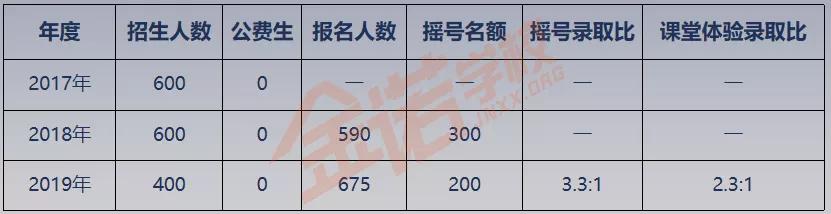 昆明昆一中分校金岸中学,昆明初中昆一中西山山海学校排名