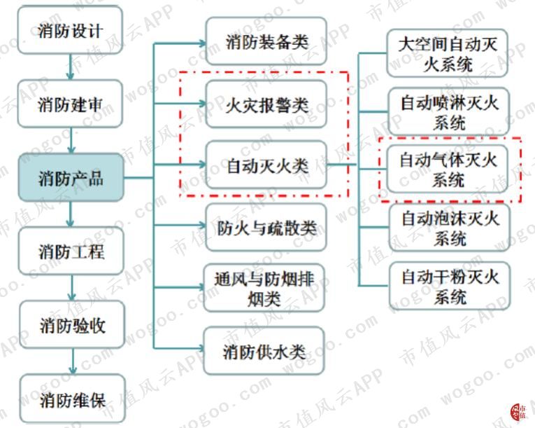 青鸟消防是国内最大消防公司,青鸟消防应急系统有几个品牌