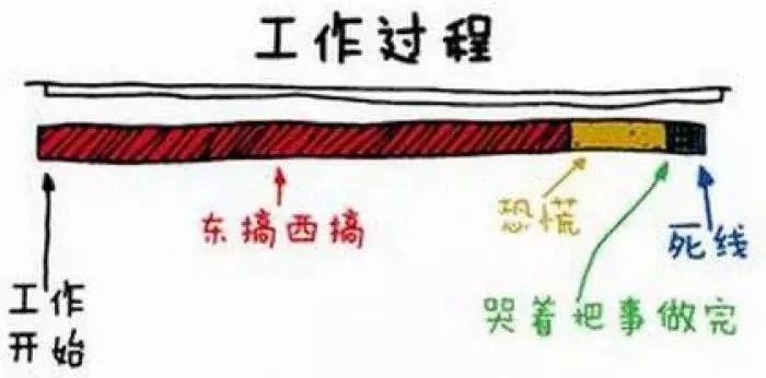 一个惊人的二八法则,最全的二八定律