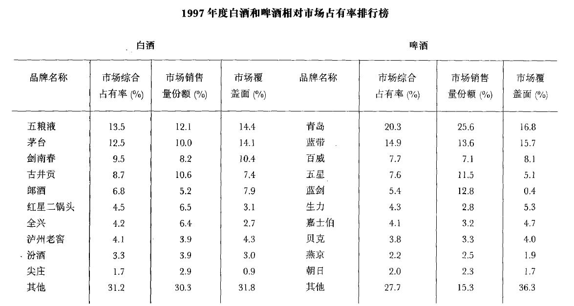 消费税改革对白酒行业影响,白酒消费税存在的问题