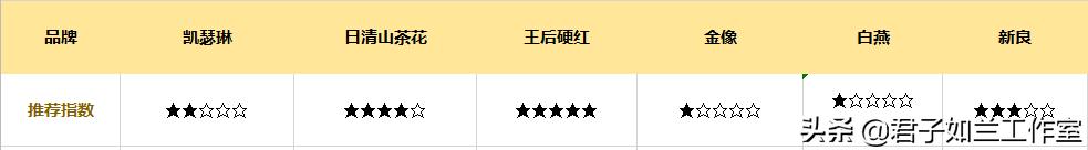 哪一种高筋面粉做面包好吃,哪种牌子的高筋面粉适合做面包