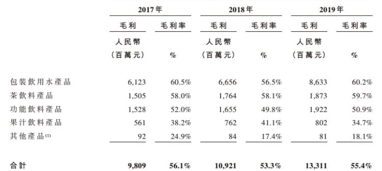 矿泉水有多暴利,矿泉水厂家