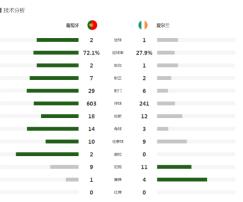 c罗暴怒肘击对手染红离场,c罗肘击对手染红c罗赢了吗
