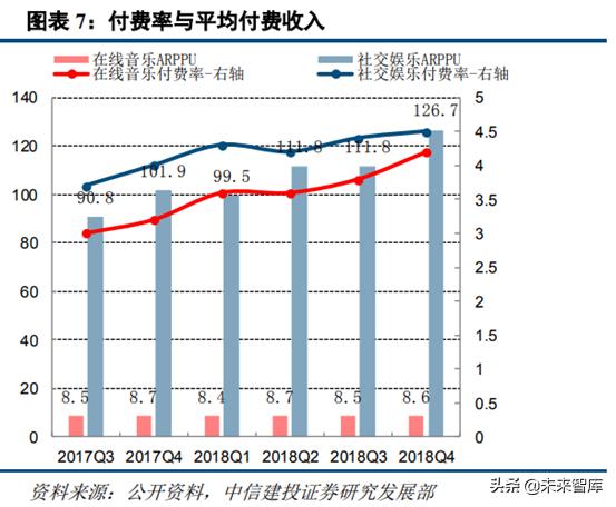 音乐产业观察,腾讯音乐探路中国音乐产业未来